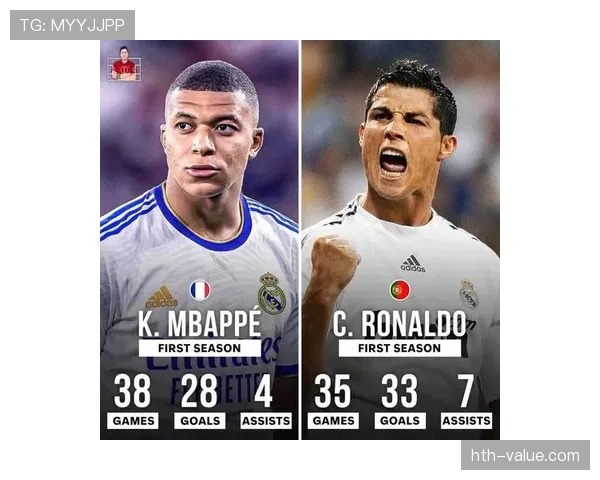 姆巴佩与C罗:皇马传承下的进攻效率与战术角色对比分析 姆巴佩与C罗:皇马传承下的进攻效率与战术角色对比分析