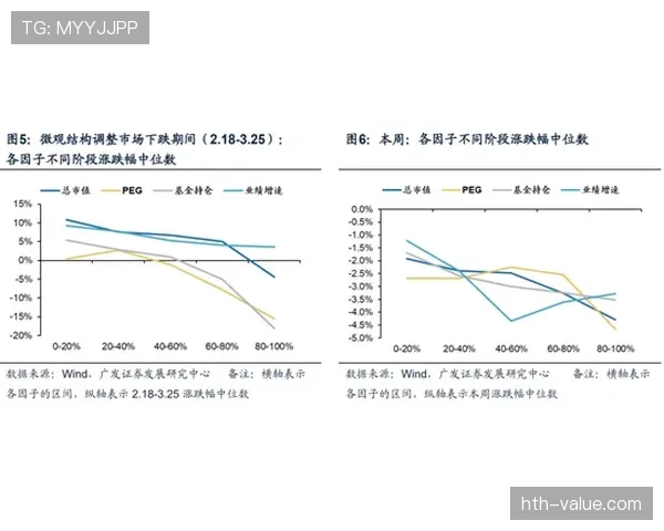 佩德里成长轨迹与状态持续性分析